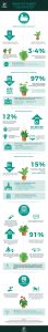 workspace-plant-infographics